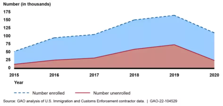 ice-needs-to-better-oversee-its-multi-billion-dollar-program-for